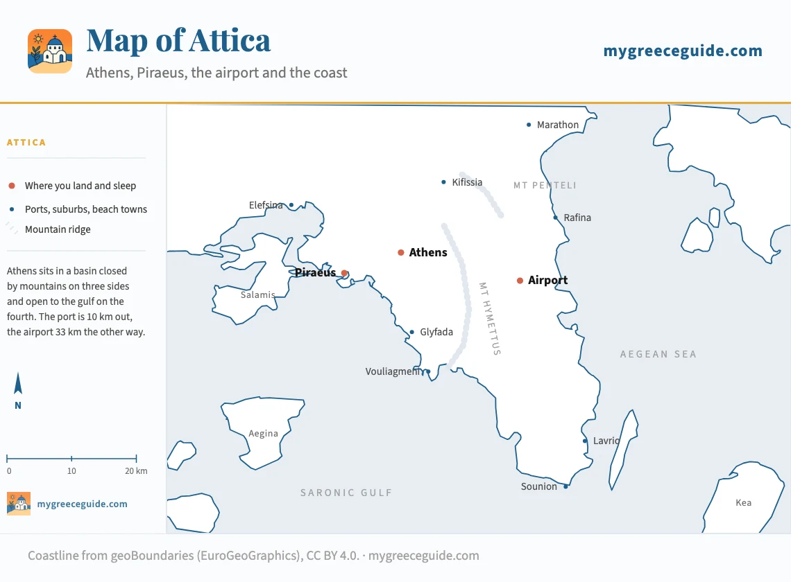 Map of Attica showing Athens in the middle of the basin, Piraeus on the coast 10 km south-west, the airport 33 km east, Rafina and Lavrio on the east coast, the beach suburbs of Glyfada and Vouliagmeni running south, Cape Sounion at the tip of the peninsula, and the islands of Salamis, Aegina and Kea offshore.