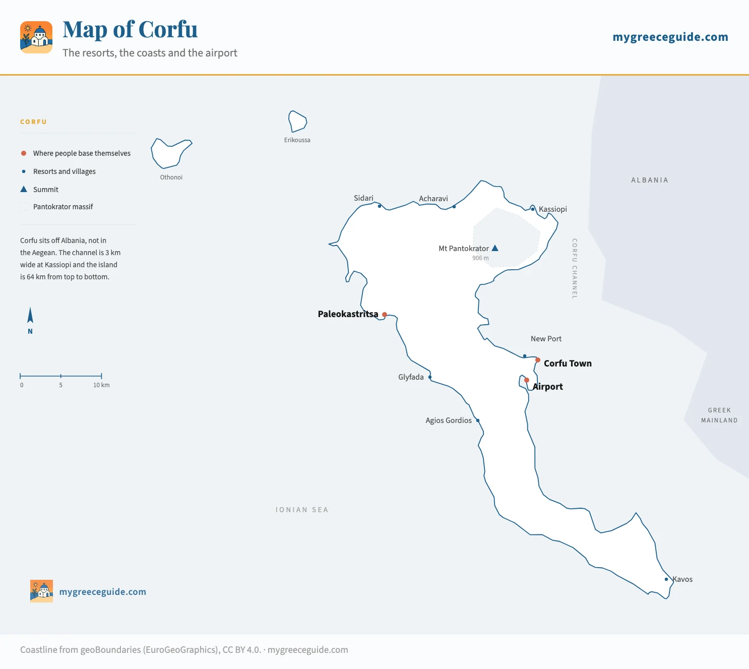 Map of Corfu showing Sidari and Acharavi on the north coast, Kassiopi on the north-east tip facing Albania, Mount Pantokrator inland, Paleokastritsa and Glyfada on the west coast, Corfu Town, the new port and the airport on the east side, Agios Gordios on the south-west coast and Kavos at the southern tip, with the Albanian and Greek mainland coast to the east.