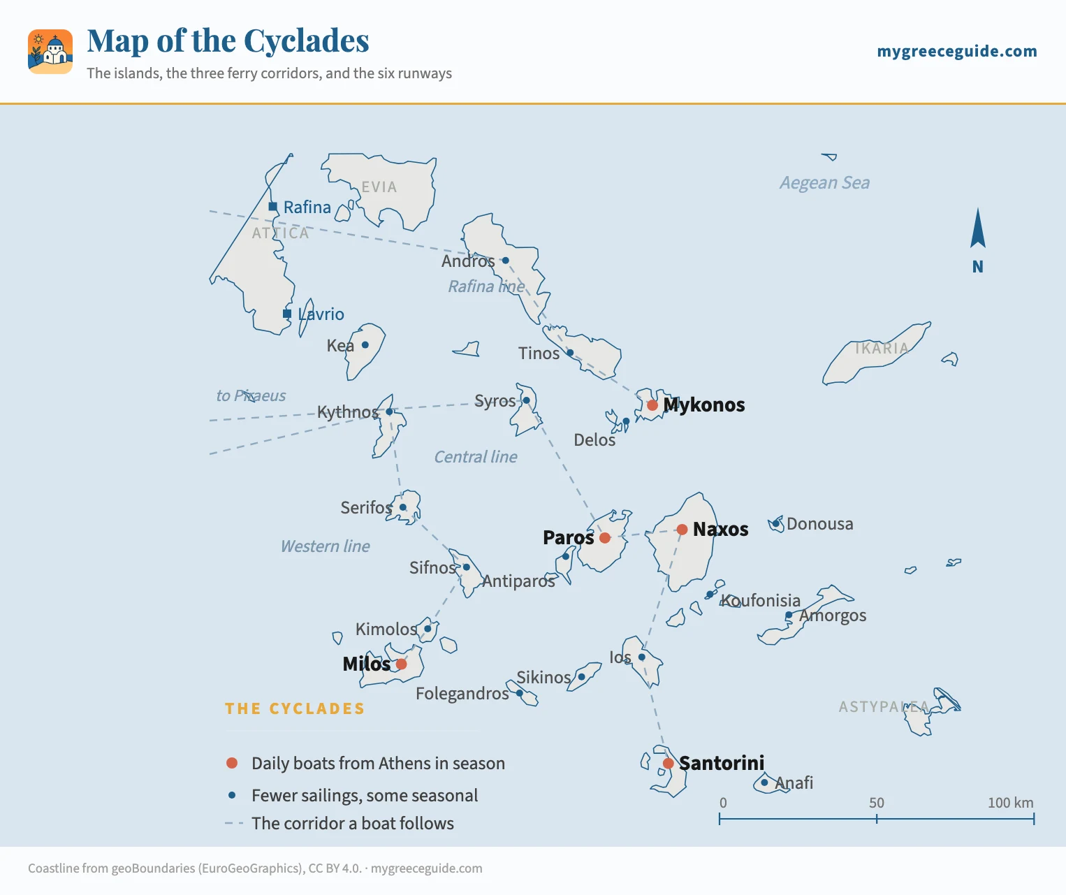Map of the Cyclades in the Aegean, with Attica and the ports of Rafina and Lavrio on the left. It shows the western islands Kythnos, Serifos, Sifnos, Kimolos and Milos, the central chain Syros, Paros, Antiparos, Naxos, Ios and Santorini, the northern islands Kea, Andros, Tinos, Mykonos and Delos, and the eastern outliers Koufonisia, Donousa, Amorgos and Anafi, together with the three ferry corridors that serve them.