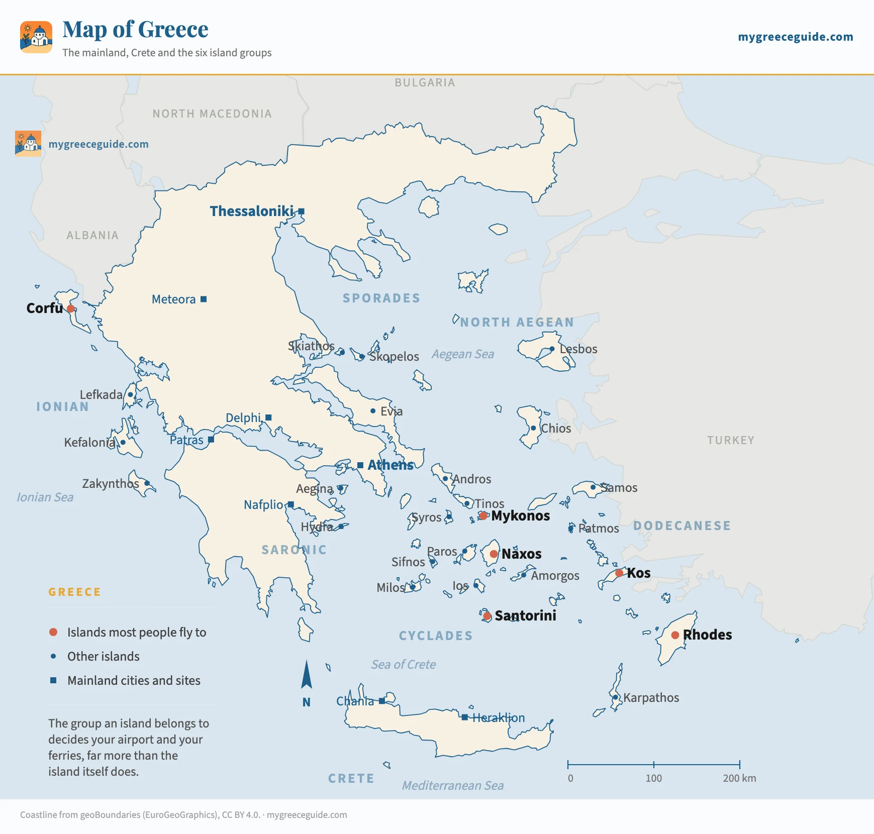 Map of Greece showing the mainland with Thessaloniki, Athens and Patras, Crete to the south, and the island groups: the Ionians on the west coast, the Sporades and the North Aegean to the north-east, the Cyclades in the middle of the Aegean with Mykonos, Naxos and Santorini, and the Dodecanese along the Turkish coast with Rhodes and Kos.