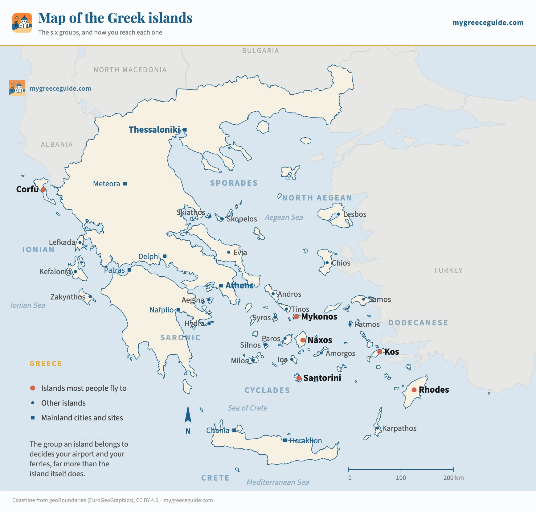 Map of Greece showing the mainland with Thessaloniki, Athens and Patras, Crete to the south, and the island groups: the Ionians on the west coast, the Sporades and the North Aegean to the north-east, the Cyclades in the middle of the Aegean with Mykonos, Naxos and Santorini, and the Dodecanese along the Turkish coast with Rhodes and Kos.