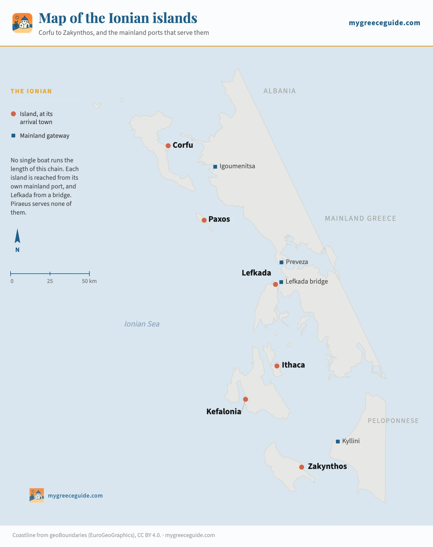 Map of the Ionian islands showing Corfu in the north, then Paxos, Lefkada, Ithaca, Kefalonia and Zakynthos running south along the west coast of Greece, with the mainland gateways of Igoumenitsa, Preveza and Kyllini and the road bridge onto Lefkada.