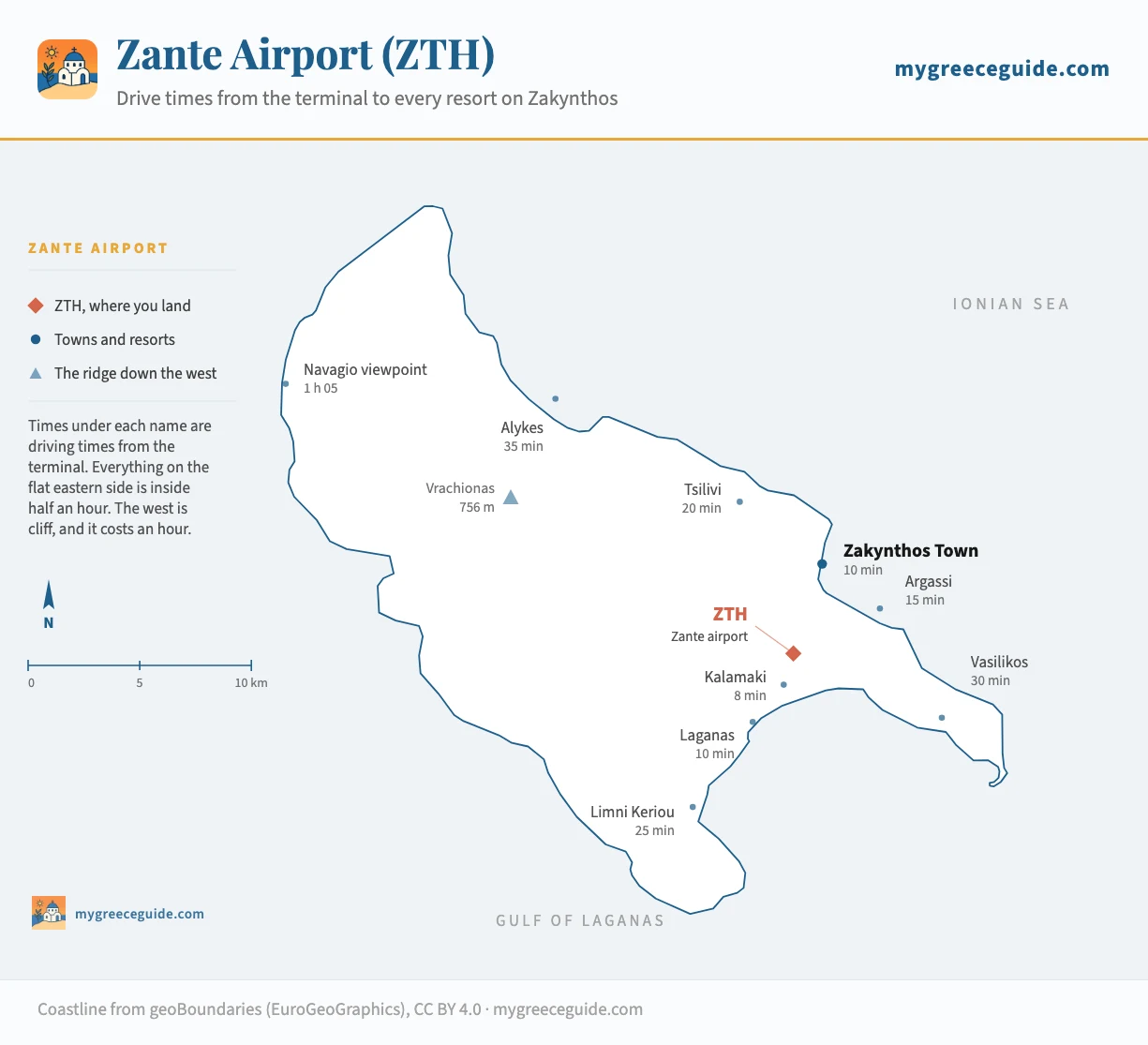 Map of Zakynthos showing the airport on the south-east plain between Kalamaki and Laganas, with driving times from the terminal: Kalamaki 8 minutes, Laganas and Zakynthos Town 10 minutes, Argassi 15 minutes, Tsilivi 20 minutes, Limni Keriou 25 minutes, Vasilikos 30 minutes, Alykes 35 minutes and the Navagio viewpoint about an hour and five.